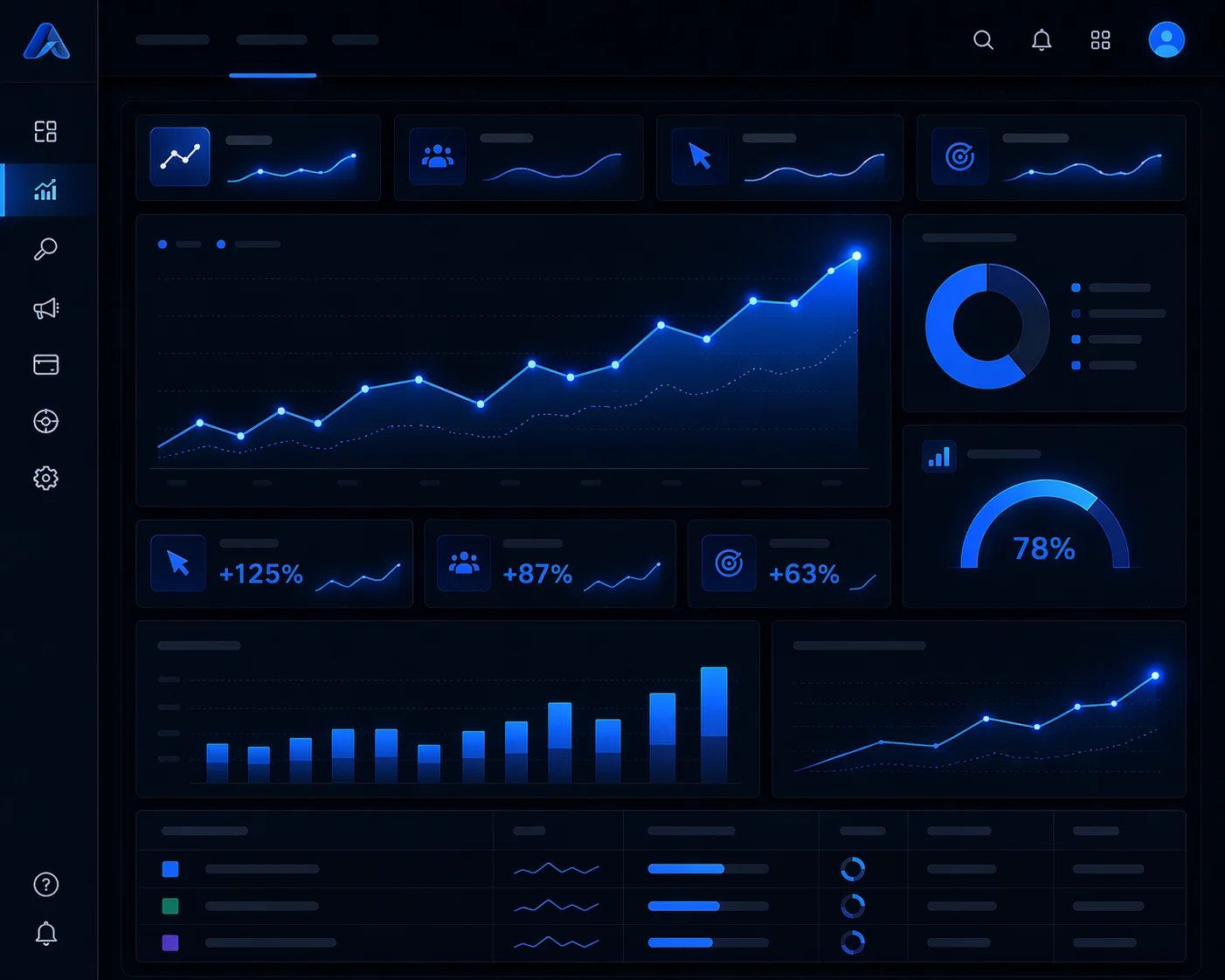 Google reklam performansı, bütçe yönetimi ve optimizasyon süreci görseli
