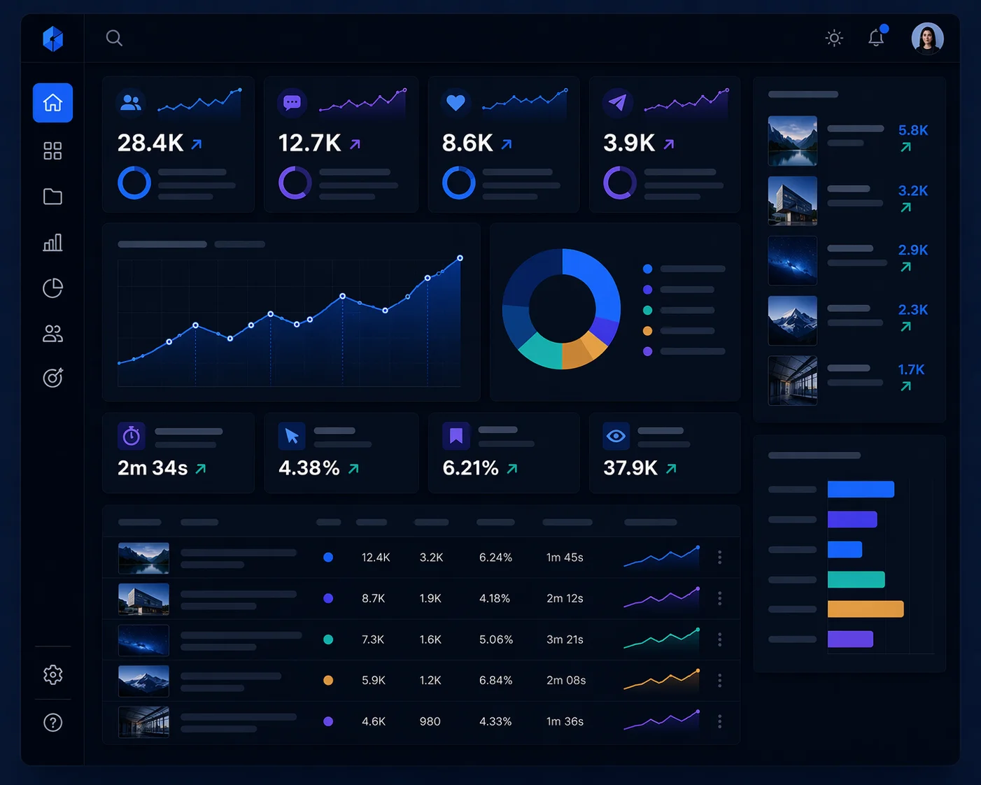 İçerik performansı, marka iletişimi ve süreç takibi görseli