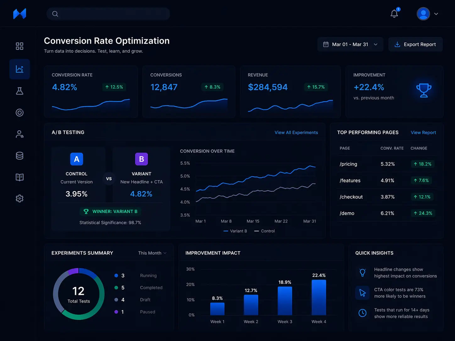Landing page dönüşüm optimizasyonu ve analiz dashboard görünümü