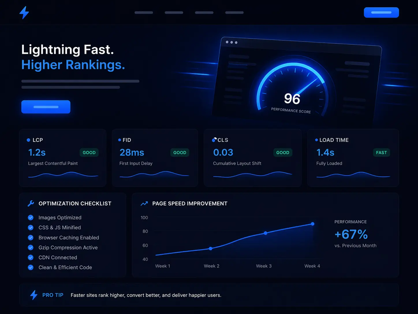 Landing page performans optimizasyonu ve teknik altyapı yapısı