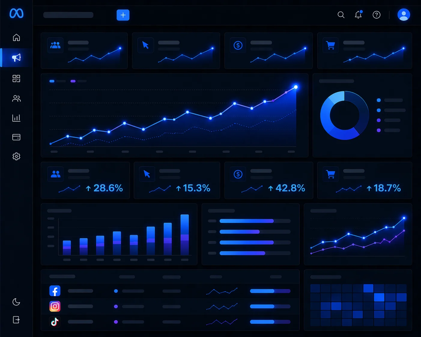 Sosyal medya reklam performansı, bütçe yönetimi ve optimizasyon süreci görseli