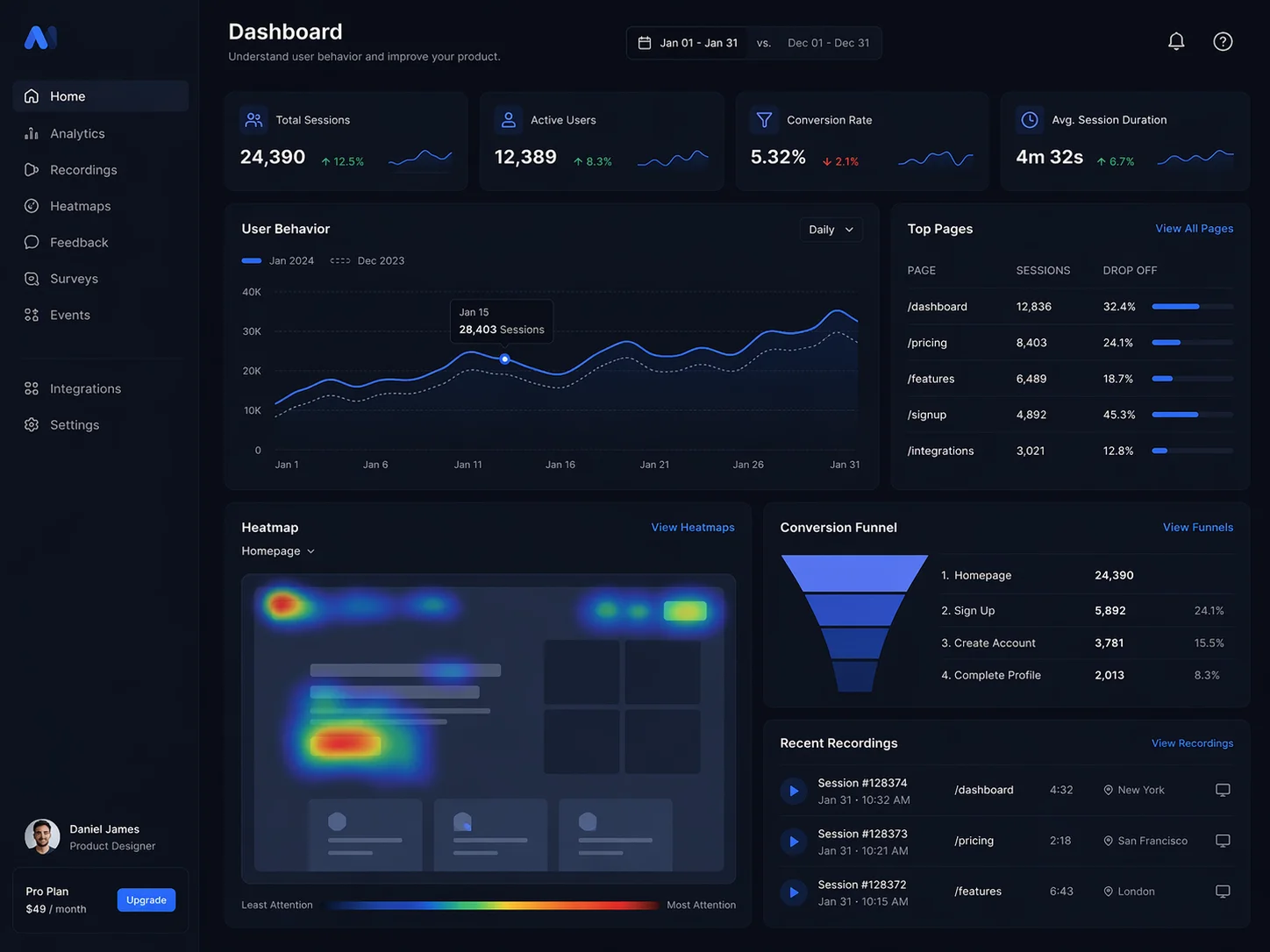 UI UX optimizasyonu ve kullanıcı davranışı analizi görseli