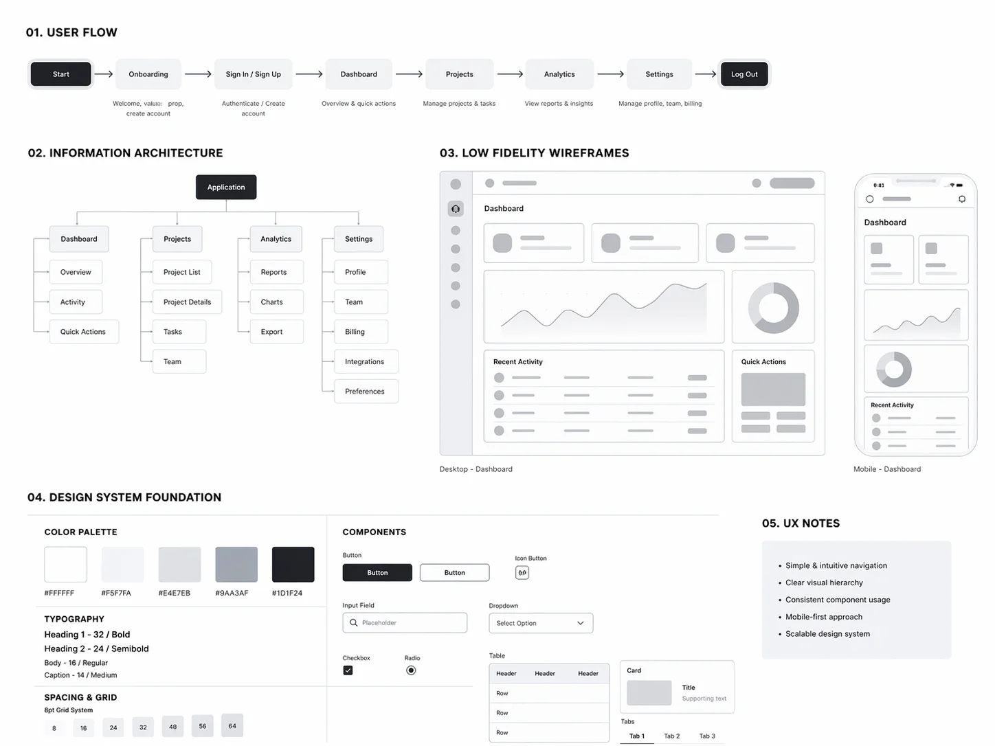 UI UX planlama ve kullanıcı akışı görseli