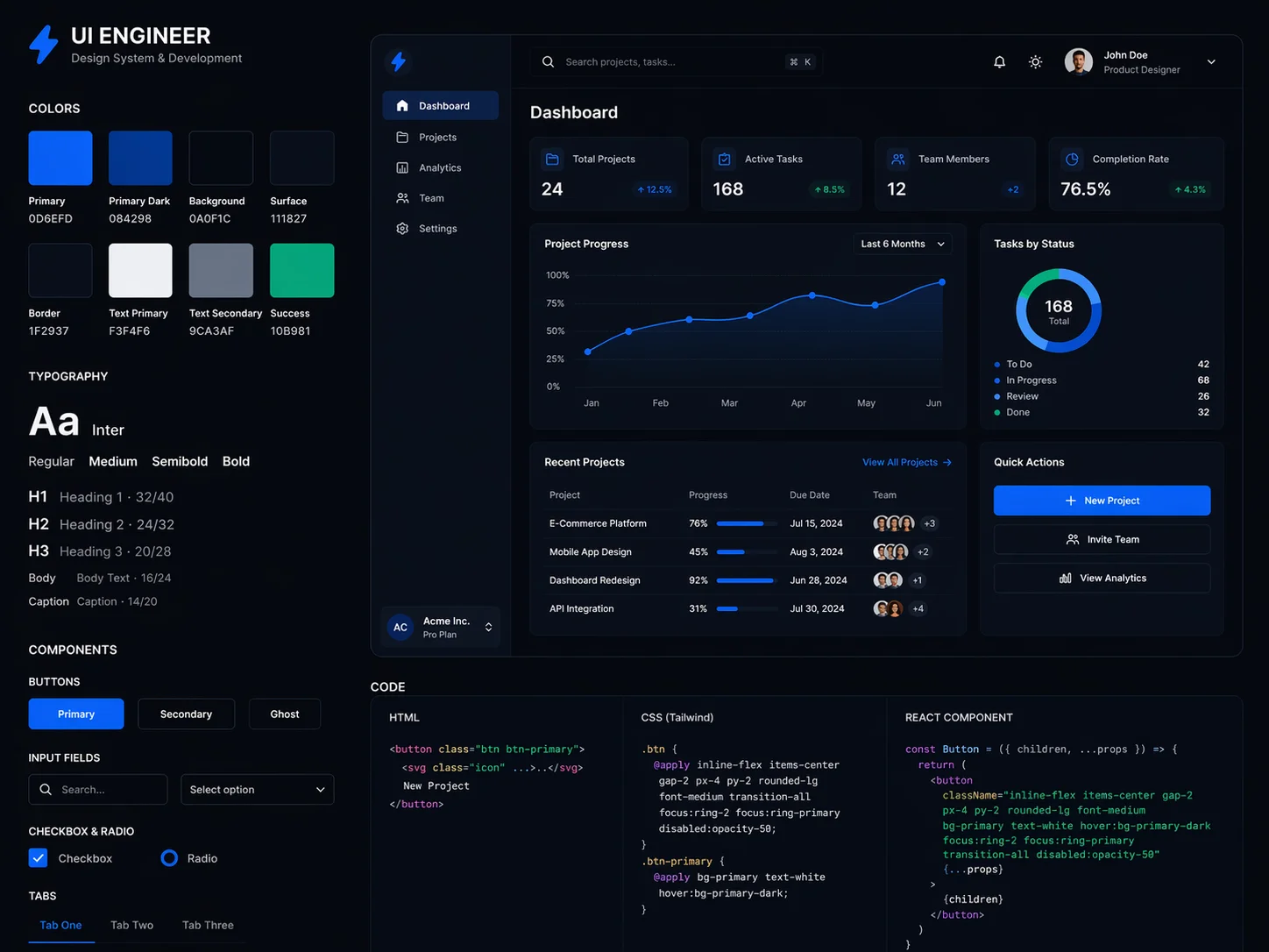 Web arayüzü teknik yapı ve performans temeli